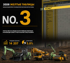 XCMG в топ-3 крупнейших мировых производителей строительной техники по версии Yellow Table 2026.